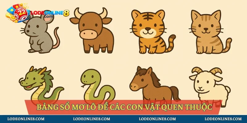 Bảng sổ mơ lô đề các con vật quen thuộc